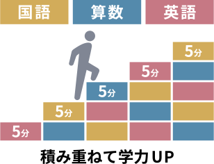 学力を積み重ねるイラスト