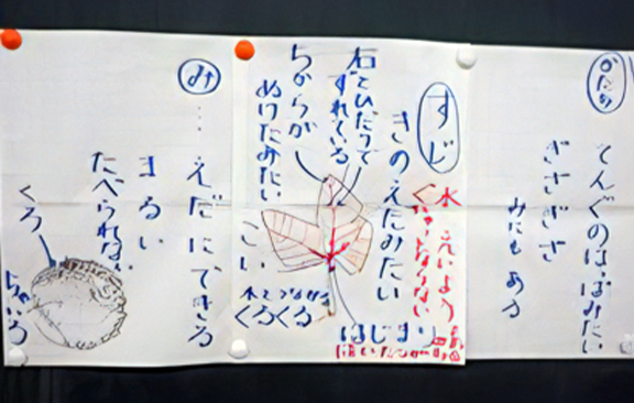 紙書かれた調べた内容