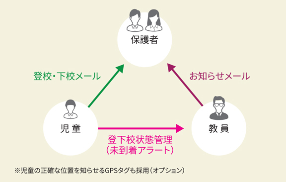 イメージ図